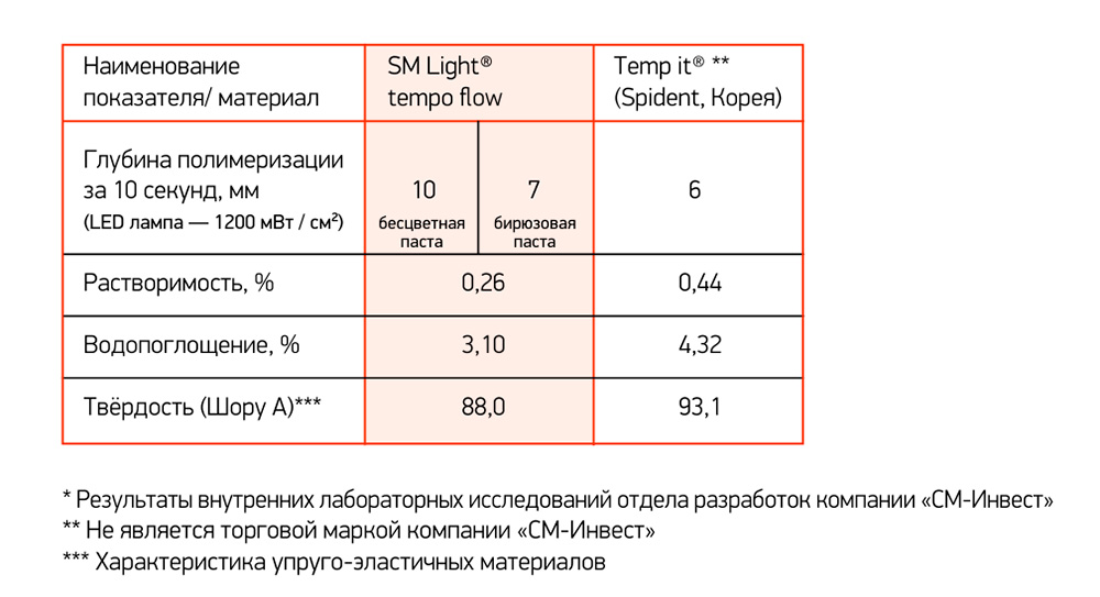 ТемпоФлоу